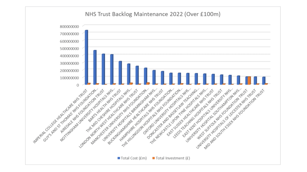 NHS maintenance backlog ERIC report - ELIAS helps