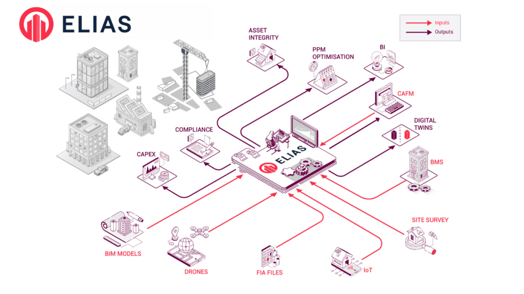 ELIAS API Integrations infographic